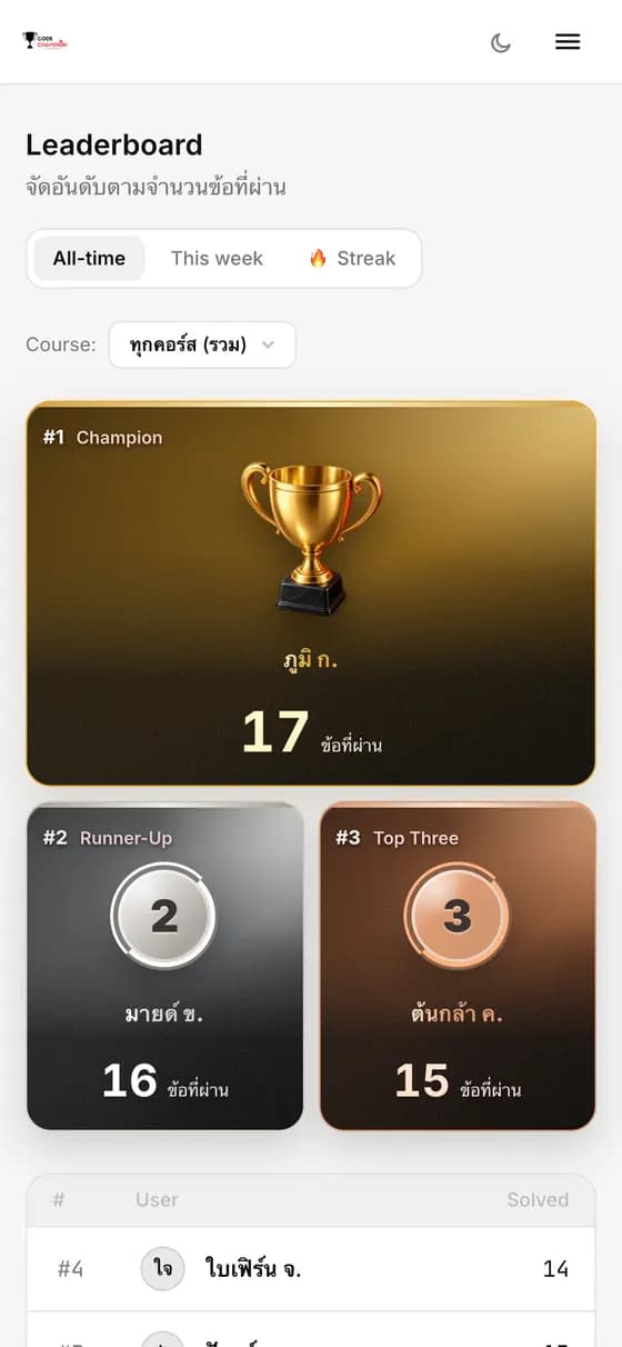 Leaderboard ของ CodeChampion Grader บนมือถือ จัดอันดับตามจำนวนข้อที่ผ่าน